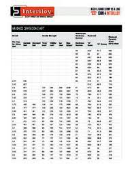 Stainless steel grades and types stainless steel grades, type 316 316l stainless steels explained, hardness conversion chart 3, the complete guide to knife and tool steels heinnie haynes, carbon myth. Hardness Conversion Chart Interlloy Com Au Hardness Conversion Chart Interlloy Com Au Pdf Pdf4pro