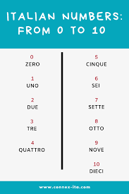 For instance, to say 200, in italian you will use due (2) + cento (100) = duecento (200). Italian Numbers Learn How To Count Up To 100