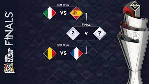 The four group winners from league a qualified for the finals, played in portugal in june 2019. Nations League Finals Draw Italy Vs Spain Belgium Vs France Uefa Nations League Uefa Com
