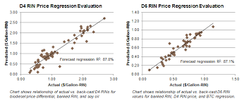 Rin Prices Fall Stratas Advisors