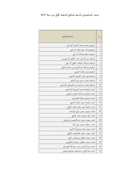 لأنها اول شي حرام شرعاا ( و انا قلت لك هذا الشيء لأني و من مقطع الفيديو عرفتك رجل ملتزم و يخاف الله) ثاني شي لا يليق ان تضع كلام الله و مع الموسيقى. Https Www Dh Sharjah Ae Admin Uploadedimages Benificiaries 201702141328251857 Pdf Pdf