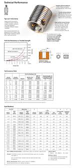 74 Expert Threaded Insert Drill Size Chart