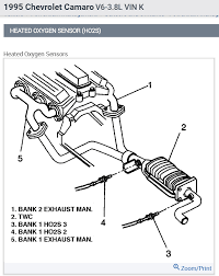 › see all products in tools & equipment. O2 Sensor Confusion I Do Not Have A Code Reading B1 Or B2 I Am