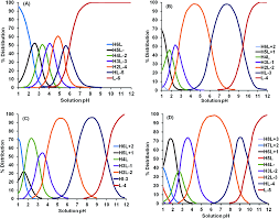 chelation technology a promising green approach for