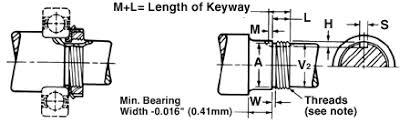 Locknut Technical Details Nook Industries