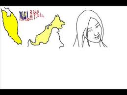 Kajian hubungan etnik dan kontestasi. Copy Of He Bab 2 Potret Hubungan Etnik Lessons Blendspace