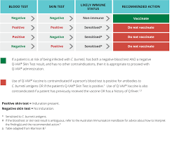 Uses, indications, side effects, dosage. How To Interpret The Blood Test And Skin Test Results Q Fever Facts