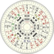 Compass School Liqi Pai Dfs I Ching Feng Shui Compass