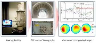 a new approach to insight the pharmaceutical fluidized bed process with microwave tomography advances in engineering fluidized bed pharmaceutical microwave