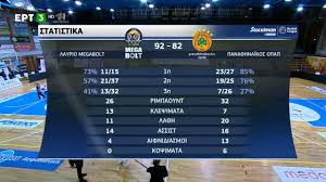 Dbcigfhknxtltm.η ώρα των τελικών έφτασε! Basket League Layrio Pana8hnaikos 92 82 Highlights 03 01 2021 Ert Youtube
