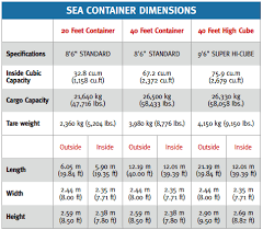 Sea Freight Shipping From China A Complete Guide Cfc