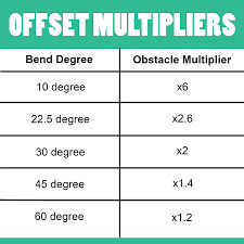 Pipe Bending Multiplier Chart Best Picture Of Chart