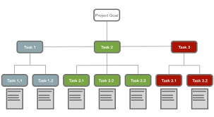 how to improve productivity with a work breakdown structure