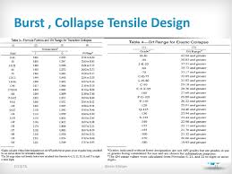 Casing Design Online Presentation