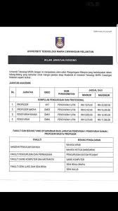 Berikut senarai jawatan kosong terkini yang ditawarkan oleh universiti teknologi mara (uitm) 1. Jawatan Tetap Jawatan Kosong Profesion Agama Islam Facebook