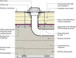 Water Managed Roof Re Roofing And Adding Insulation Over A