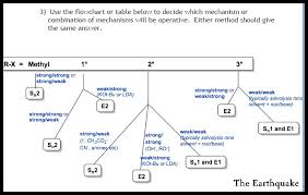 sn1 sn2 e1 e2 flowchart flowchart in word