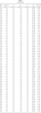 the proper motion of the magellanic clouds ii new results