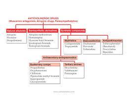 Pin By Senthilkumar Ks On Pgmee Pharmacology Nursing Pharmacology Studying Pharmacology