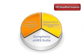 Taman symphony (simfoni swiss), balik pulau 2020 march 3. About Us Symphony Corporatehouse Sdn Bhd