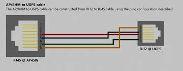 Rj45 wiring pinout for crossover and straight through lan ethernet network cables. Gh 7875 568 Bwiring Rj45 Diagram Wiring Diagram