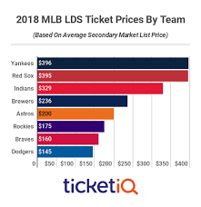 Where To Find Cheapest 2019 Mlb Playoff Tickets