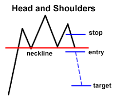 know the 3 main groups of chart patterns babypips com