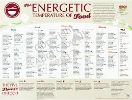 Energetic Temp Of Food Chinese Medicine Great Idea To Give