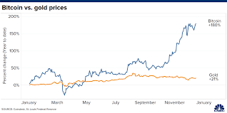 The probability of bitcoin (btc) hitting $20k or higher by the end of the year now currently stands at 7%. Bitcoin Family S Investment Nearly Triples As Bitcoin Price Reaches 20k