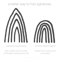 Looking to bind your own book? 7 Tips For More Professional Looking Handmade Books Paperiaarre