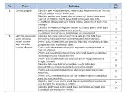 Pin on dokumen dan aplikasi xlsx pendidikan demikian soal ujian sekolah us mapel pkn ppkn jenjang smpmts dilengkapi read more Kisi Kisi Us Ips Kelas 6 Tahun 2020 File Pembelajaran Kurikulum2013