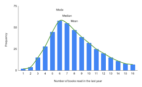 Central Tendency Understanding The Mean Median And Mode