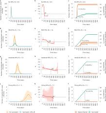 Maybe you would like to learn more about one of these? Despite Vaccination China Needs Non Pharmaceutical Interventions To Prevent Widespread Outbreaks Of Covid 19 In 2021 Nature Human Behaviour