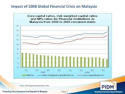 156 books · 243 voters · list created february 25th, 2011 by brian (votes). Ppt Lessons From 2008 Financial Crisis For Bank Resolution Malaysian Experience Powerpoint Presentation Id 5195674