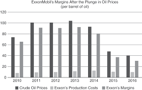 He succeeds see kok yew, who has assumed the position of vice president. Strategies To Try To Offset Plummeting Prices Exxonmobil Chapter 8 Strategies For Managing Uncertainty