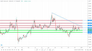 Discover the price prediction of your favorite cryptocurrency. Altcoin Price Prediction Aave Matic And Dia Technical Analysis Altcoin Buzz