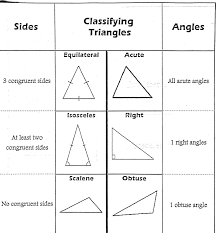 We can classify triangles according to the measure of their sides. Classify Triangles By Sides And Angles Worksheet Printable Worksheets And Activities For Teachers Parents Tutors And Homeschool Families