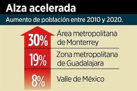 Perfil sociodemográfico del área metropolitana de monterrey : Rebasa Area Metropolitana Regia A Tapatia