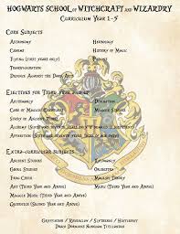 Harry Potter Curriculum Years 1 5 For Hogwarts School Of Witchcraft And Wizardry Great Add Harry Potter Pictures Harry Potter School Harry Potter Printables