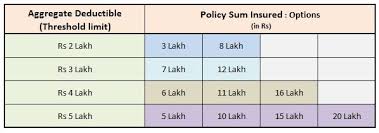 Hdfc Ergo My Health Medisure Super Top Up Insurance Plan