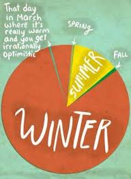 The Most Accurate Pie Chart I Have Ever Seen 100 Indiana