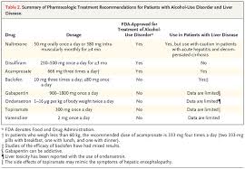 Alcohol Use In Patients With Chronic Liver Disease Nejm