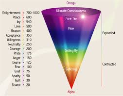 emotional energy consciousness levels of consciousness