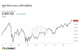 Credit Suisse Releases Bullish 2019 Stock Market Target