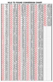 chart to convert pounds to kilograms convert kilograms to