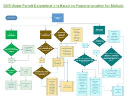 Regulations Wisconsin Energy Efficiency And Renewable Energy