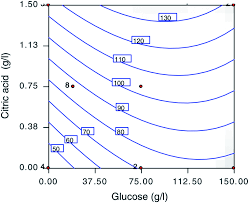 Crite rium du dauph ine 2018. Identification Of Key Odorants In Complex Mixtures Occurring In Nature Natural Product Reports Rsc Publishing