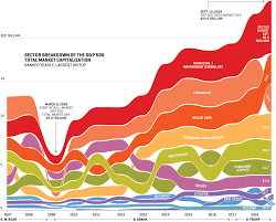 This is the list of the world's largest companies by market capitalization. Anatomy Of A Bull Market Fortune