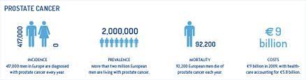 Calculated as the proportion of cancers diagnosed over a lifetime in screened men, we estimate that 41% of prostate cancers may be overdiagnosed (8% lifetime … Http Www Europarl Europa Eu Cmsdata 231164 Speaker 209 20 20hvp 20prostate 20cancer 20beca 2018 20march 20 20final Pdf