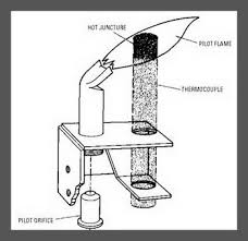 Check spelling or type a new query. How To Fix A Pilot Light On A Gas Furnace That Will Not Stay Lit